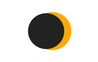 Partielle Sonnenfinsternis vom 08.07.-0102 Partielle Sonnenfinsternis vom 08.07.-0102