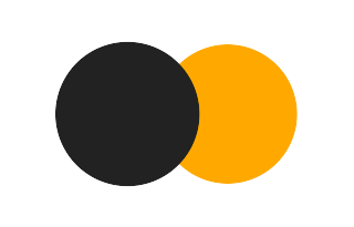 Partielle Sonnenfinsternis vom 08.09.-0105