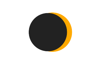 Partial solar eclipse of 06/29/-0112 Partial solar eclipse of 06/29/-0112