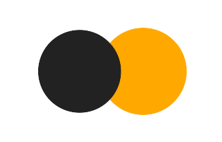 Partielle Sonnenfinsternis vom 09.09.-0116 Partielle Sonnenfinsternis vom 09.09.-0116