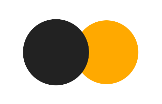 Partial solar eclipse of 08/28/-0123