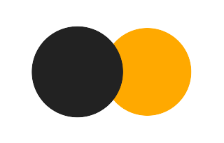 Partielle Sonnenfinsternis vom 28.08.-0123