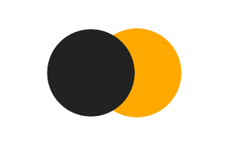 Partial solar eclipse of 05/16/-0127 Partial solar eclipse of 05/16/-0127