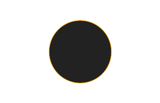 Ringförmige Sonnenfinsternis vom 18.06.-0130
