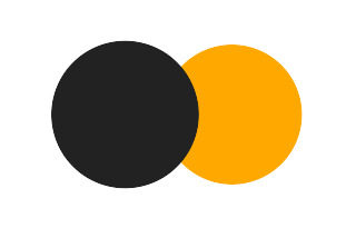 Partial solar eclipse of 04/05/-0134