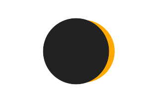 Partial solar eclipse of 07/19/-0141 Partial solar eclipse of 07/19/-0141