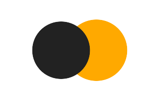 Partielle Sonnenfinsternis vom 01.10.-0145