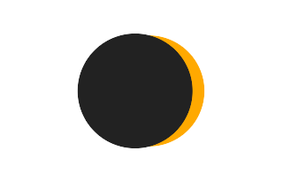 Partielle Sonnenfinsternis vom 13.02.-0170 Partielle Sonnenfinsternis vom 13.02.-0170