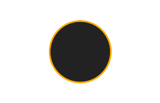 Ringförmige Sonnenfinsternis vom 10.12.-0176