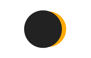 Partielle Sonnenfinsternis vom 26.06.-0185