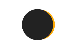 Partial solar eclipse of 02/02/-0188