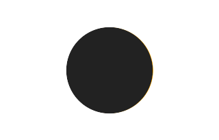 Partielle Sonnenfinsternis vom 01.02.-0196
