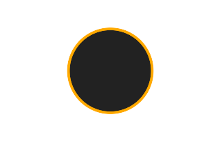 Ringförmige Sonnenfinsternis vom 13.04.-0200