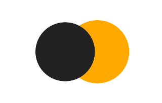 Partial solar eclipse of 04/05/-0210 Partial solar eclipse of 04/05/-0210