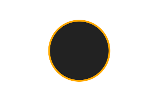 Ringförmige Sonnenfinsternis vom 18.11.-0212