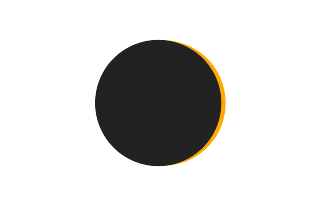 Partielle Sonnenfinsternis vom 21.01.-0214