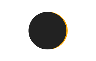 Partielle Sonnenfinsternis vom 21.01.-0214 Partielle Sonnenfinsternis vom 21.01.-0214