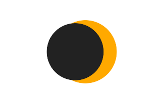 Partielle Sonnenfinsternis vom 09.12.-0222