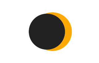 Partial solar eclipse of 08/17/-0225 Partial solar eclipse of 08/17/-0225