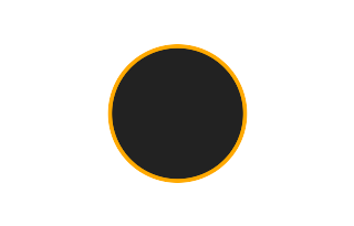 Ringförmige Sonnenfinsternis vom 08.11.-0230