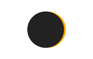 Partial solar eclipse of 01/10/-0232 Partial solar eclipse of 01/10/-0232