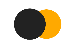 Partial solar eclipse of 05/24/-0239 Partial solar eclipse of 05/24/-0239