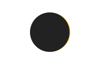 Partial solar eclipse of 02/09/-0243 Partial solar eclipse of 02/09/-0243