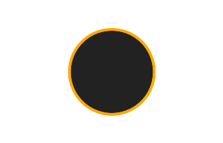 Annular solar eclipse of 03/03/-0245