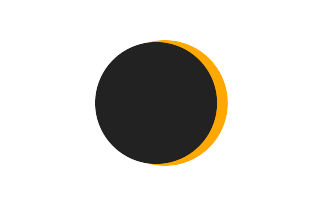 Partielle Sonnenfinsternis vom 28.07.-0253