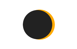 Partial solar eclipse of 07/28/-0253 Partial solar eclipse of 07/28/-0253