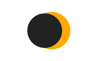 Partielle Sonnenfinsternis vom 13.03.-0254