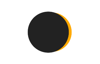 Partial solar eclipse of 08/27/-0264 Partial solar eclipse of 08/27/-0264