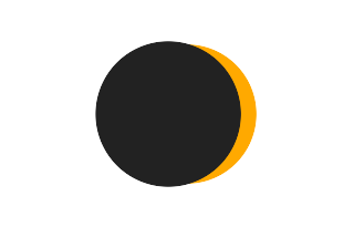 Partial solar eclipse of 04/03/-0275 Partial solar eclipse of 04/03/-0275