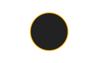 Ringförmige Sonnenfinsternis vom 18.11.-0277