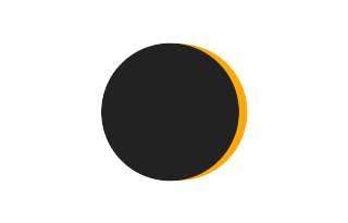 Partial solar eclipse of 12/08/-0287