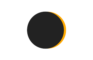 Partielle Sonnenfinsternis vom 08.12.-0287 Partielle Sonnenfinsternis vom 08.12.-0287