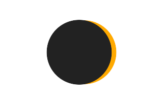 Partial solar eclipse of 03/23/-0301