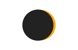 Partial solar eclipse of 03/23/-0301 Partial solar eclipse of 03/23/-0301