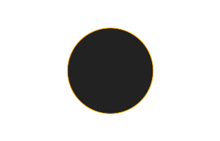 Ringförmige Sonnenfinsternis vom 15.09.-0301