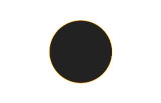 Ringförmige Sonnenfinsternis vom 15.09.-0301 Ringförmige Sonnenfinsternis vom 15.09.-0301