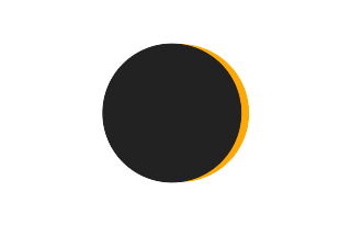 Partielle Sonnenfinsternis vom 28.11.-0305 Partielle Sonnenfinsternis vom 28.11.-0305