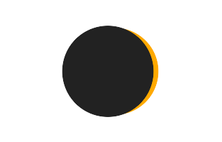 Partial solar eclipse of 08/04/-0308