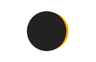 Partielle Sonnenfinsternis vom 04.08.-0308 Partielle Sonnenfinsternis vom 04.08.-0308