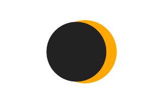 Partielle Sonnenfinsternis vom 29.12.-0308