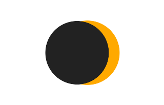 Partial solar eclipse of 12/28/-0316 Partial solar eclipse of 12/28/-0316