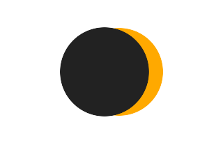 Partial solar eclipse of 03/11/-0319 Partial solar eclipse of 03/11/-0319