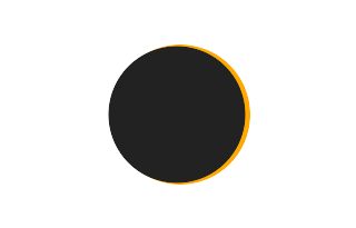 Partial solar eclipse of 09/03/-0319