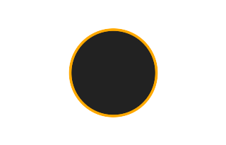 Ringförmige Sonnenfinsternis vom 14.09.-0320