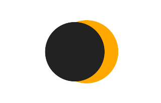 Partielle Sonnenfinsternis vom 07.10.-0322