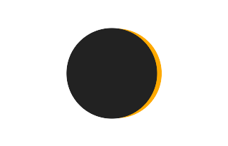 Partial solar eclipse of 11/16/-0323